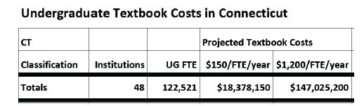 CT textbook cost for undergraduates